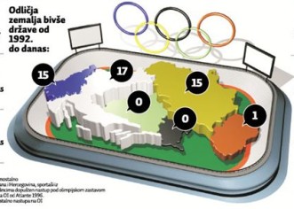 Mi and susjedi na olimpijadama