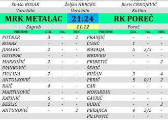 PREMIJER HMRL/ZAGREB: RK Metalac-RK Poreč 21:24 (11:12)