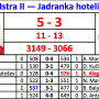 istra-ii-jadranka-hoteli