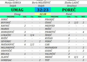 PREMIJER HMRL/UMAG: MRK Umag-RK Poreč 32:23 (12:10)