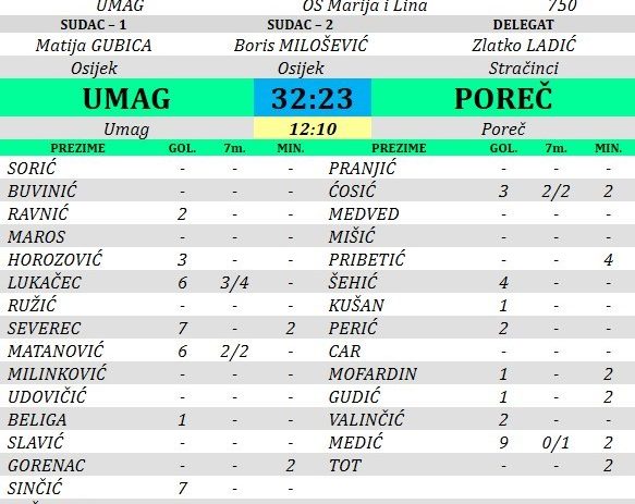 PREMIJER HMRL/UMAG: MRK Umag-RK Poreč 32:23 (12:10)