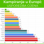 Infografika_Kampiranje u Europi_ usporedba cijena