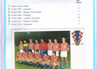 Filatelističko društvo «Poreč» postavilo je novu filatelističku izložbu na temu Hrvatske nogometne reprezentacije