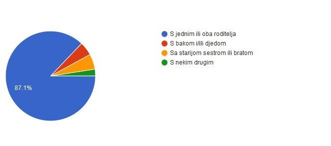 DND Poreč predstavio rezultate online ankete za djecu “Dobar dan, kako ste ?”