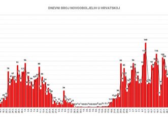 Stožer donio novu mjeru, od sutra noćni klubovi i kafići smiju raditi samo do ponoći
