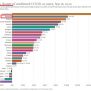 Istarska županija i svi istarski gradonačelnici ponovili su apel austrijskom kancelaru i slovenskom premijeru za uvođenje selektivnih epidemioloških mjera na granicama !