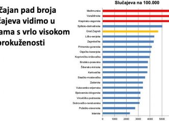 Informacijama protiv nagađanja – dr.sc.  Gordan Lauc pojasnio “kako stroge mjere konačno daju rezultate” :)