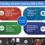 Gospodarsko vijeće HGK – Županijske komore Pula raspravljalo o Nacionalnoj razvojnoj strategiji