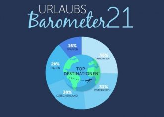 Hrvatska među Austrijancima najtraženija destinacija u 2021.