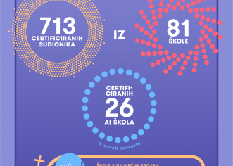 Više od 700 učenika iz preko 80 škola uspješno svladalo globalni tečaj umjetne inteligencije Elements of AI