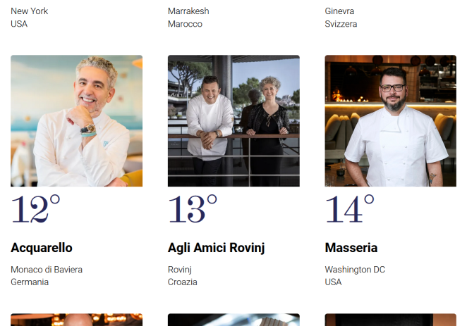 Istra ima jedan od  najboljih talijanskih restorana na svijetu – „Agli Amici Rovinj“ na prestižnom popisu