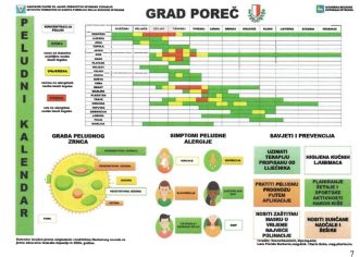 PRAĆENJE KONCENTRACIJE ALERGENE PELUDI U ZRAKU NA PODRUČJU POREČA