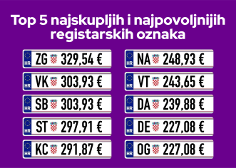 Cijene auto osiguranja u Hrvatskoj – koliko plaćaju Istrijani?