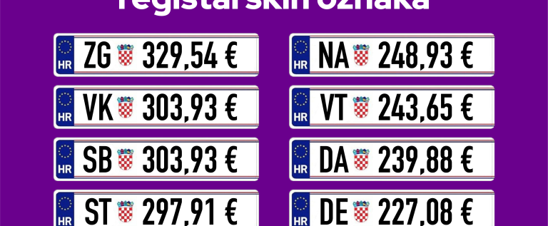 Cijene osiguranja