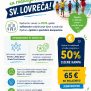 Općina Sv. Lovreč sufinancira boravak djece u Ljetnim kampovima