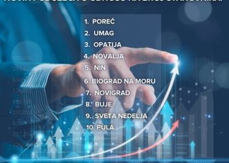 gradonacelnik.hr: Poreč je vodeći hrvatski grad po broju novootvorenih poduzeća na tisuću stanovnika