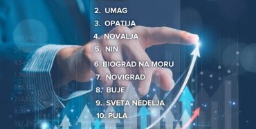 gradonacelnik.hr: Poreč je vodeći hrvatski grad po broju novootvorenih poduzeća na tisuću stanovnika